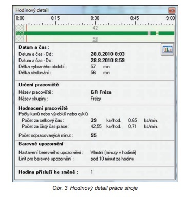 Obr.č. 3 hodinový detail  (jpg)